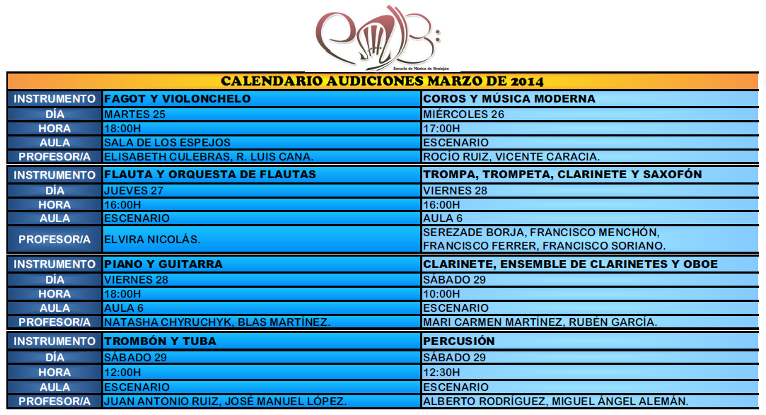 Audiciones 2º Trimestre